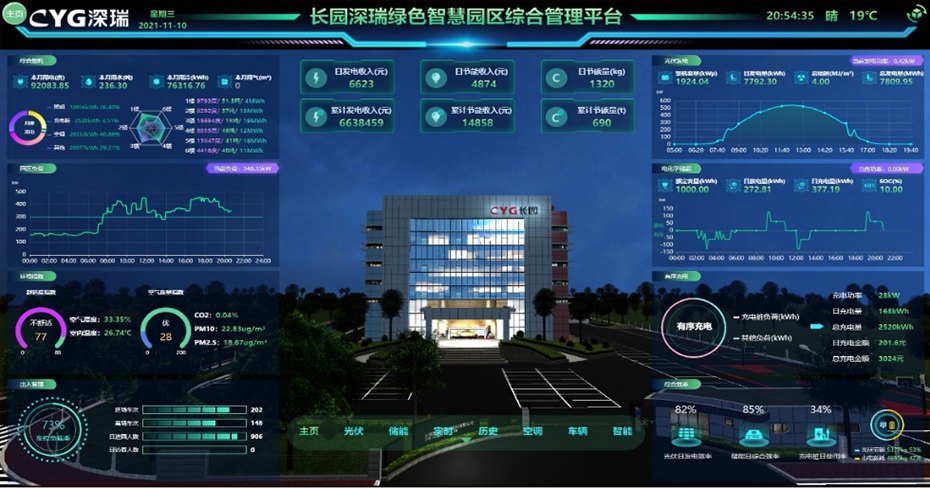 共探智慧零碳园区未来，长园能源出席全国智标委第三届第三次工作会议