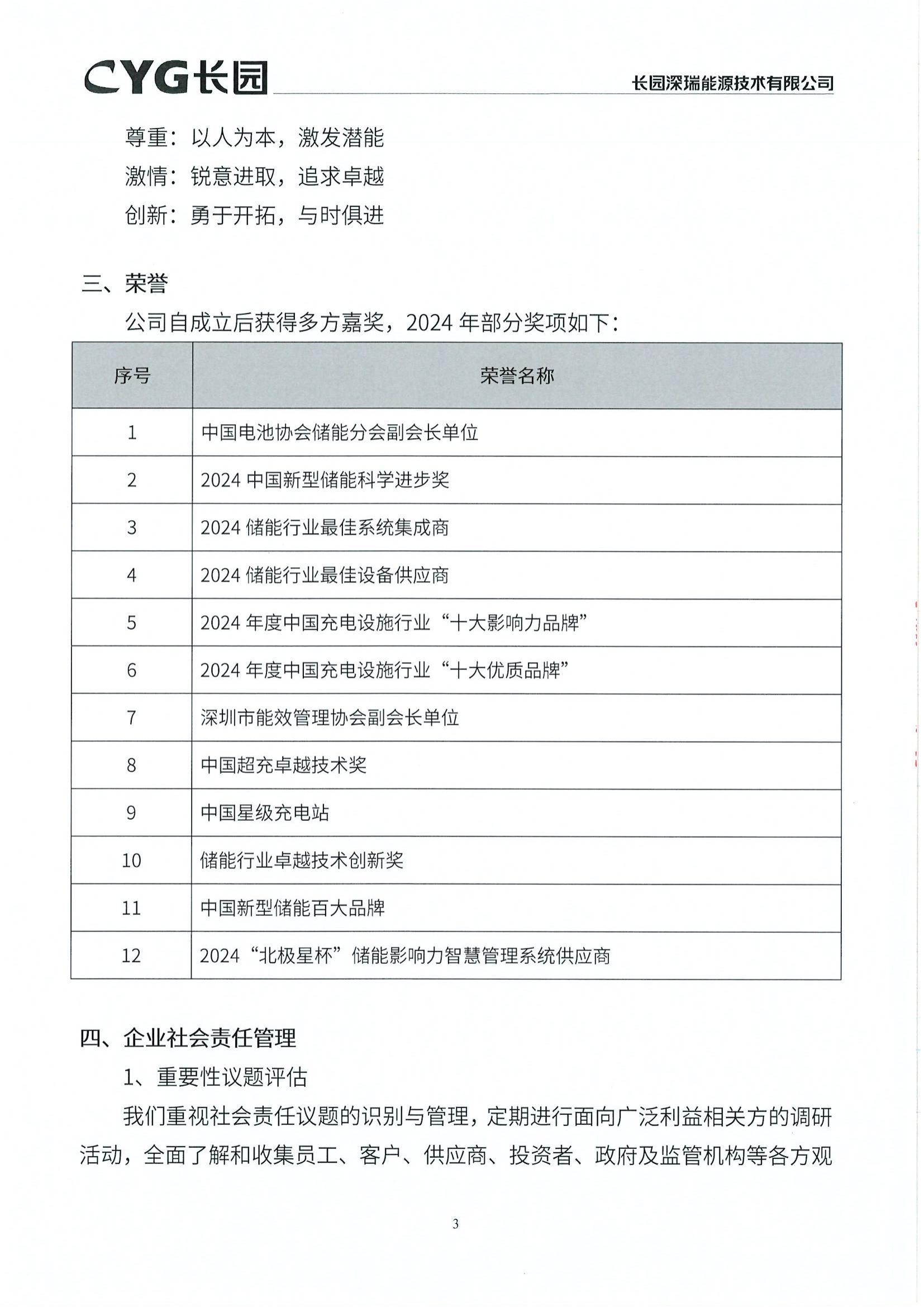 10长园能源2024年社会责任报告_02.jpg