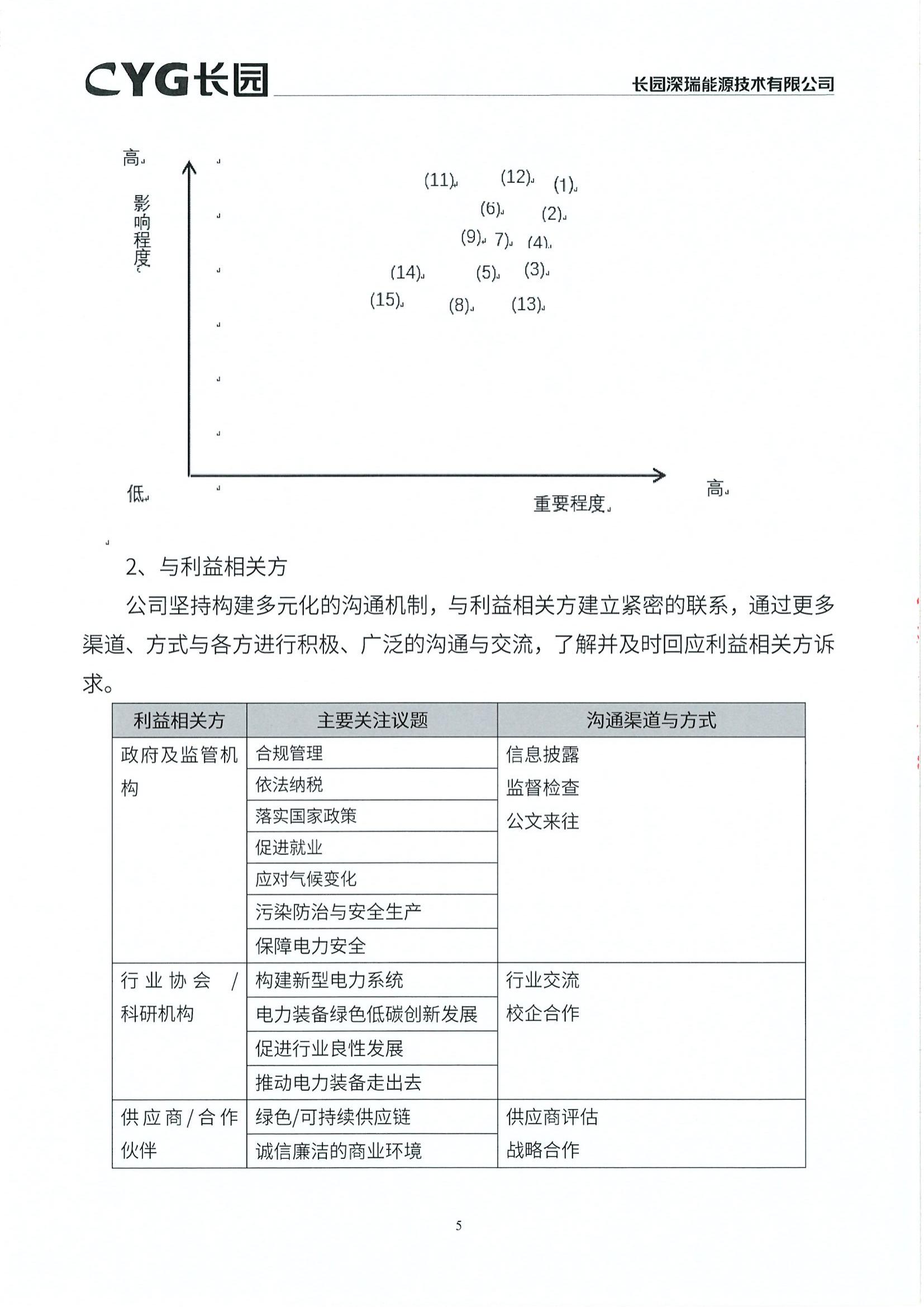 10长园能源2024年社会责任报告_04.jpg