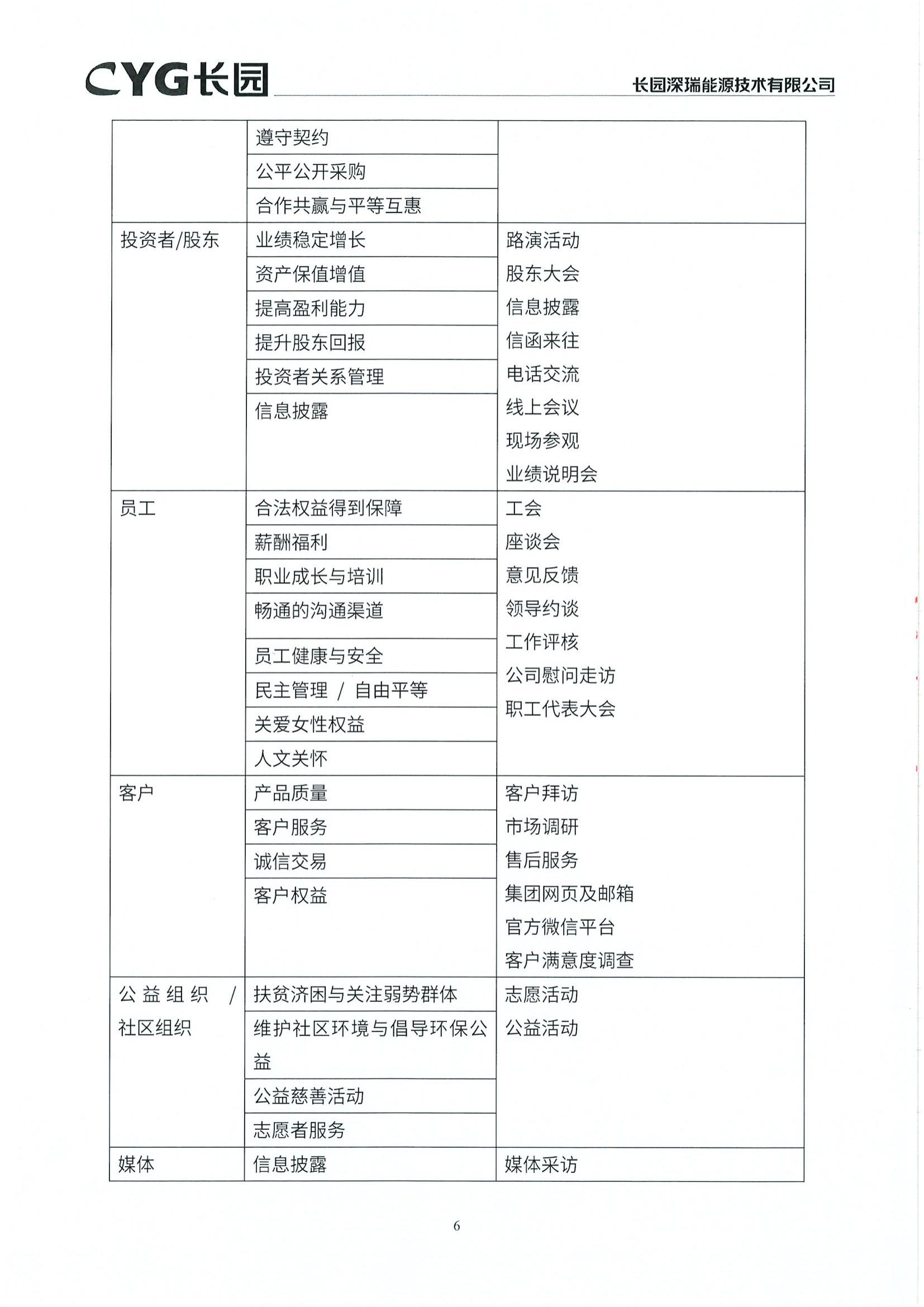 10长园能源2024年社会责任报告_05.jpg
